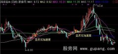 通达信圣灵石之加速度主图指标公式