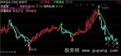 通达信红蓝K线主图指标公式