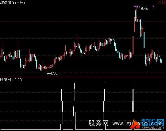 通达信次日涨停选股指标公式