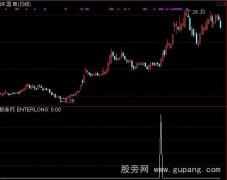 通达信黄金星星点灯选股指标公式