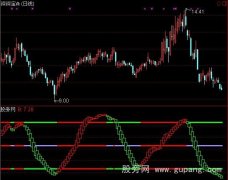 通达信超级顶底指标公式