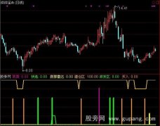 通达信庄家跟班指标公式