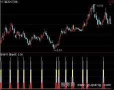 通达信拼命买指标公式