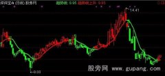 通达信金牛操盘手主图指标公式