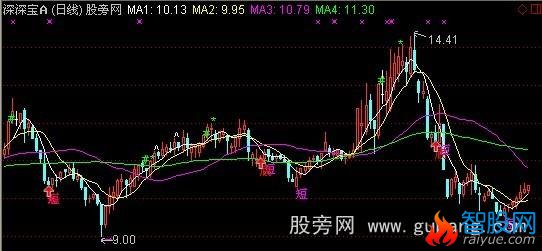 通达信买卖精品主图指标公式