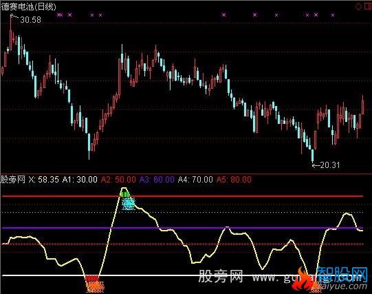 通达信庄家吸货指标公式