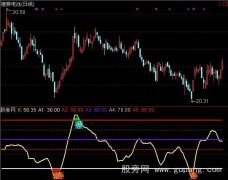 通达信庄家吸筹指标公式