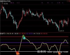 通达信庄家吸筹指标公式