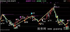 通达信波段理论主图指标公式