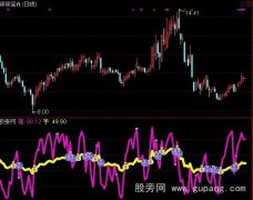 通达信猎手钱袋指标公式