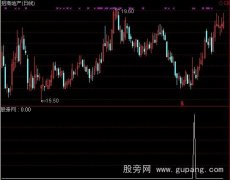 通达信火眼金睛选股指标公式
