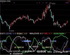 通达信机构量能买卖指标公式