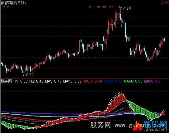 通达信天河彩虹指标公式