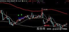 通达信极好的波段主图指标公式