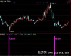 通达信炒股再不被套指标公式