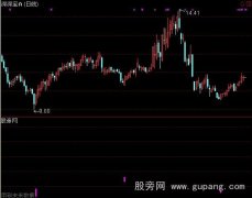 通达信白手起家选股指标公式