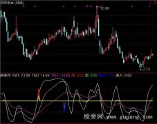 通达信雷驽奇兵指标公式