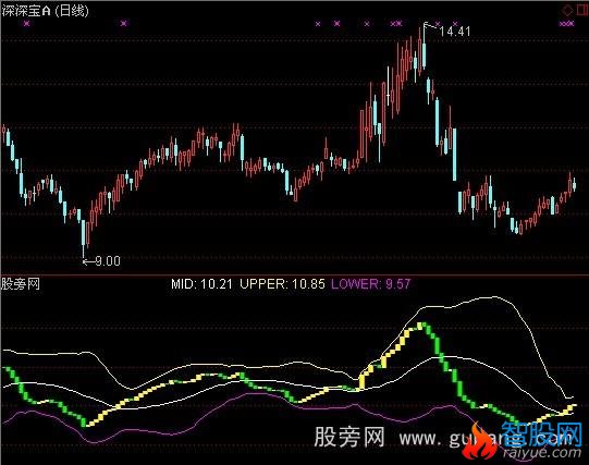 通达信倚天系指标公式