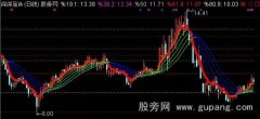 通达信黄金趋势主图指标公式