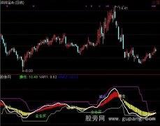 通达信股市搏击指标公式