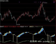 通达信砍庄刀+选股指标公式