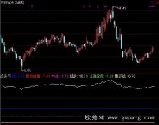 通达信股价估值指标公式