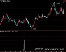 通达信莫问选股指标公式