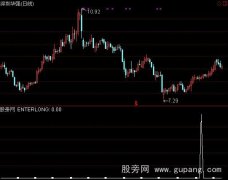 通达信青干选股指标公式