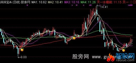 通达信天一三国水楼主图指标公式