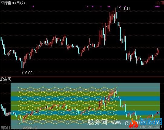 通达信八分图指标公式