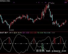 通达信散户主力指标公式