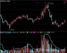 通达信麒麟王阻击量指标公式