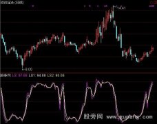 通达信离散系数指标公式