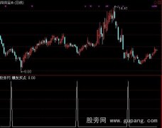 通达信无极神枪指标公式