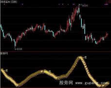 通达信凤翔中国龙指标公式