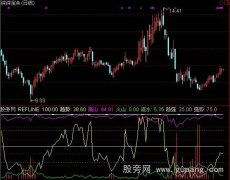 通达信胜算多多指标公式