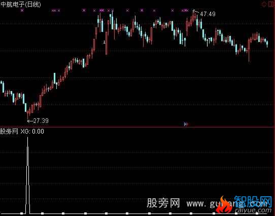 通达信长下影选股指标公式