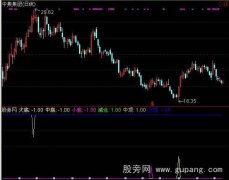 通达信牛熊知顶底指标公式