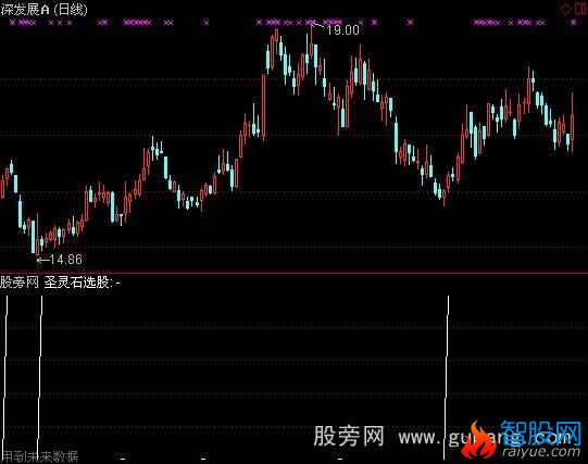 通达信圣灵石之纯阳数选股指标公式