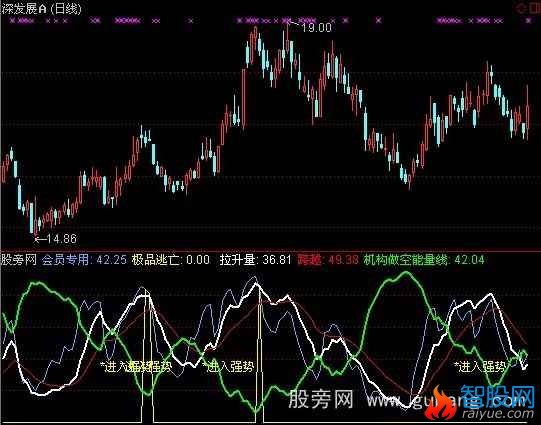 通达信圣灵石之资金黑洞指标公式