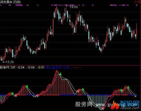 通达信波段泰斗指标公式