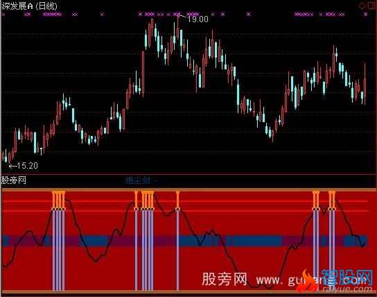 通达信熊市绝尘剑指标公式