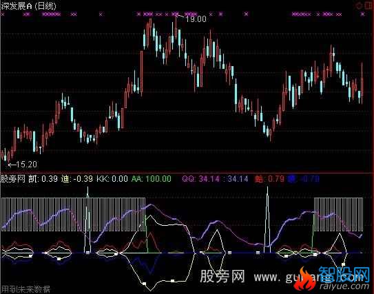 通达信凯迪KDJ指标公式