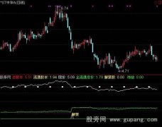 通达信股本解禁指标公式