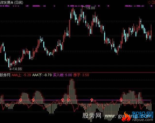 通达信周10个点+选股指标公式