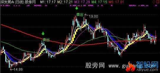 通达信168超赢主图指标公式