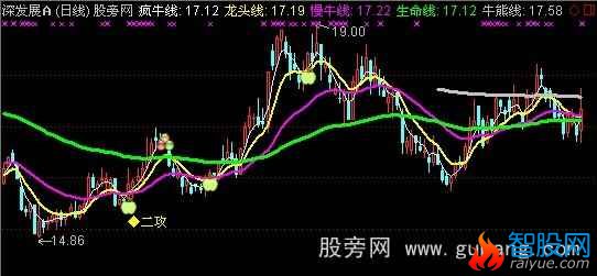 通达信黑马营主图指标公式