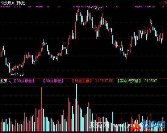 通达信虚拟量指标公式