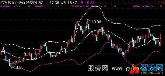 通达信布林线主图指标公式