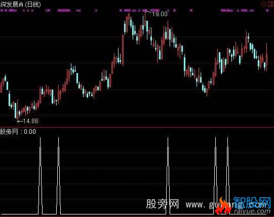 通达信花荣箭指标公式